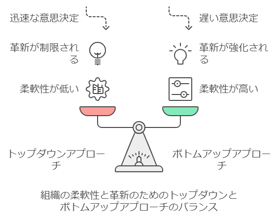 ゲーム会社における予算増減の判断基準と社内調整のポイント