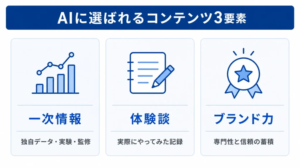 AIに選ばれるコンテンツ3要素：一次情報、体験談、ブランド力