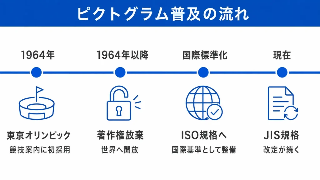 ピクトグラムの歴史：東京五輪からISO、JIS規格へ