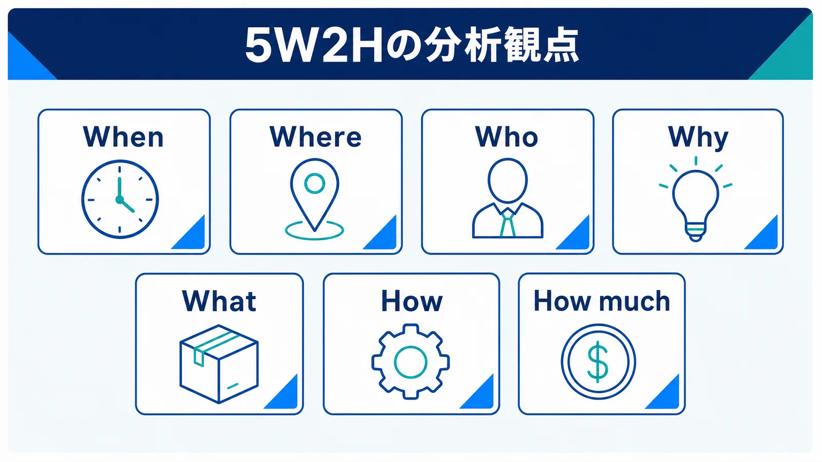 5W1HにHow muchを加えた5W2Hの7つの分析観点を示す図解