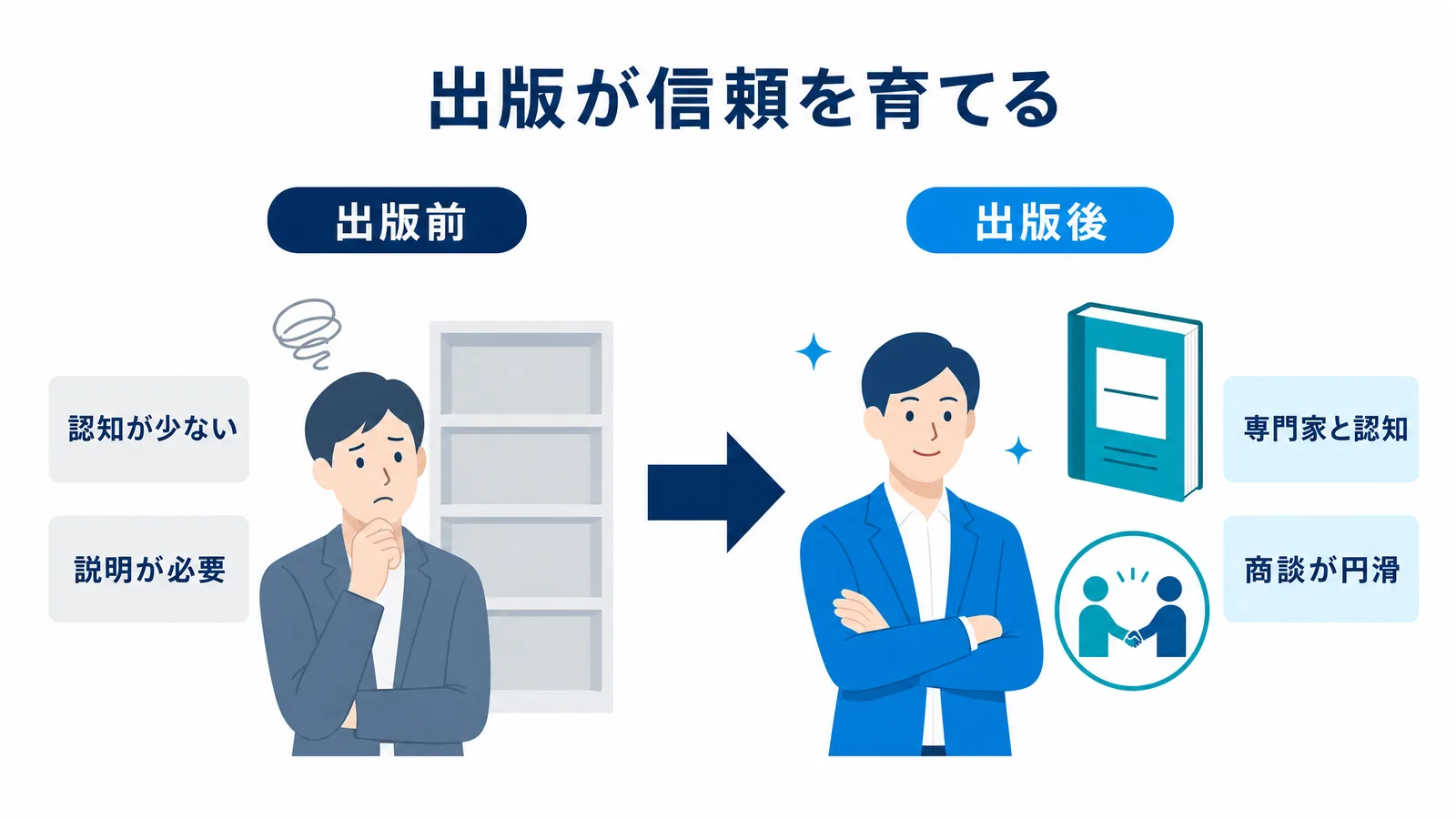 出版が信頼を育てる変化の図解