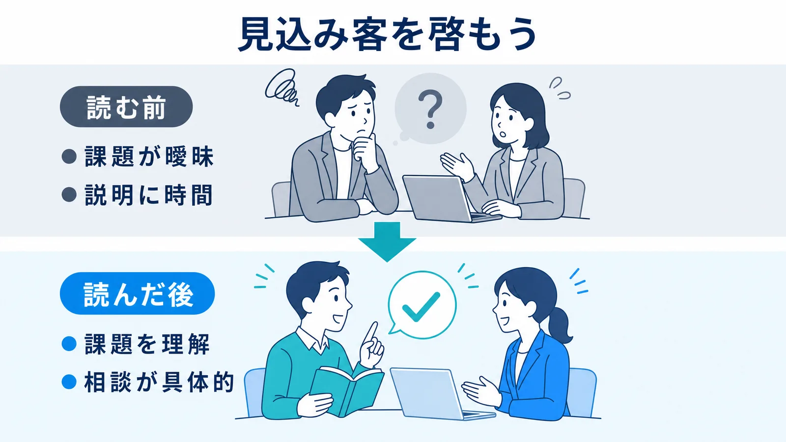 見込み客を啓もうする効果の図解
