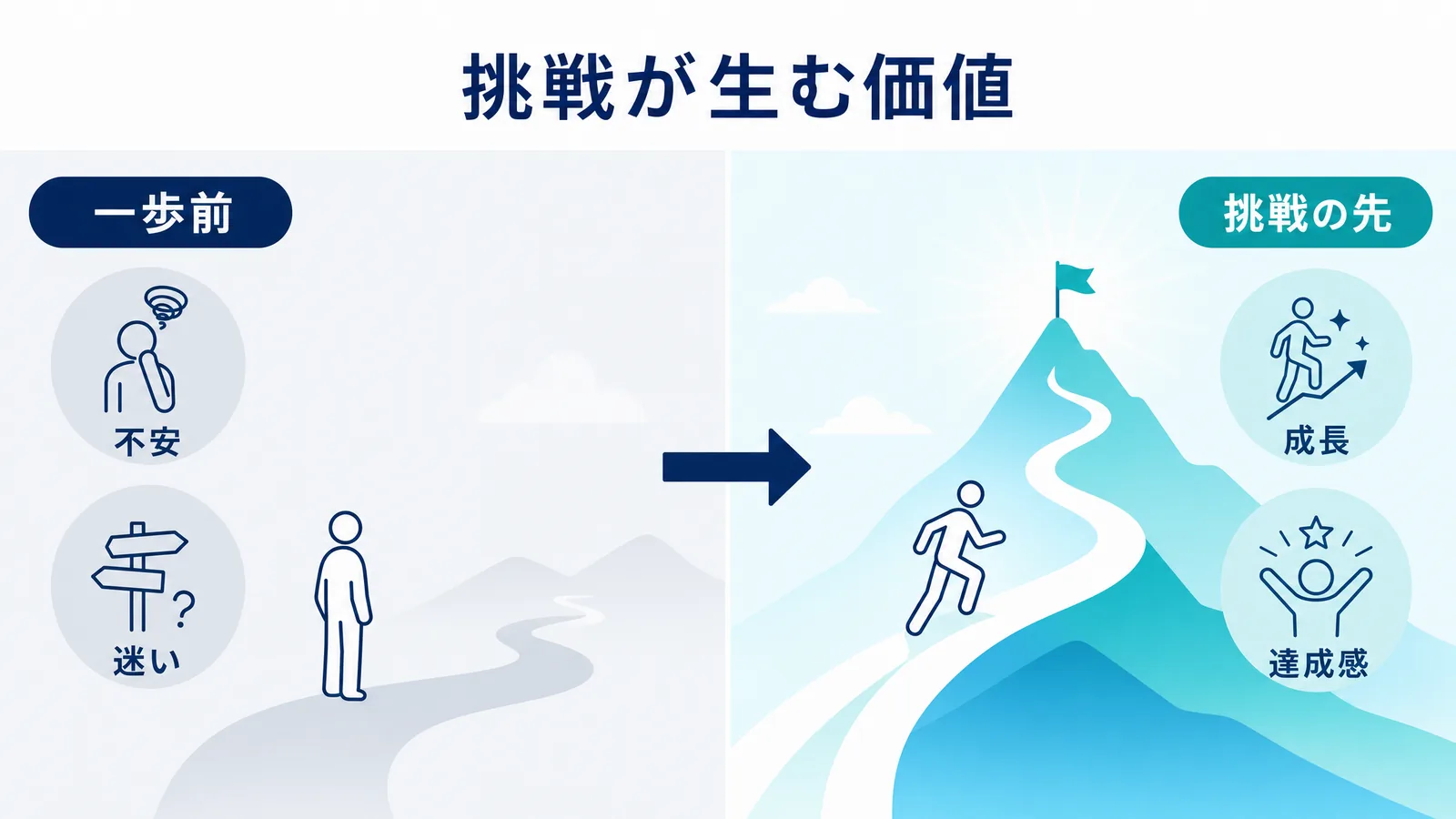 ブランドコンセプトが顧客ニーズ、挑戦、グローバルな成功に分岐する図