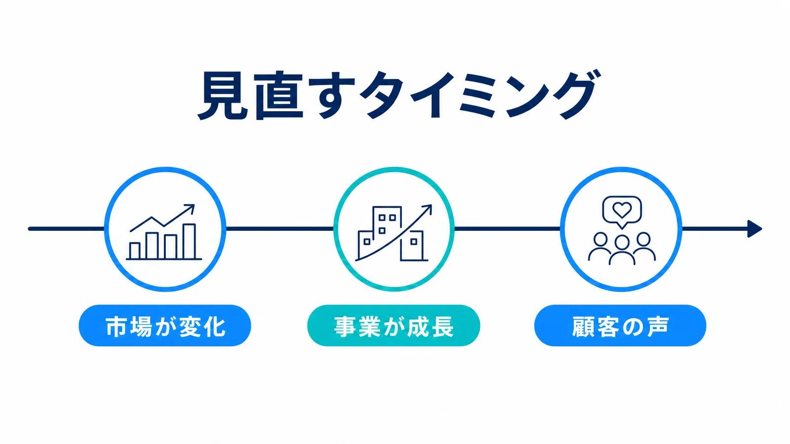 ブランドコンセプトの時計とデータ分析グラフ