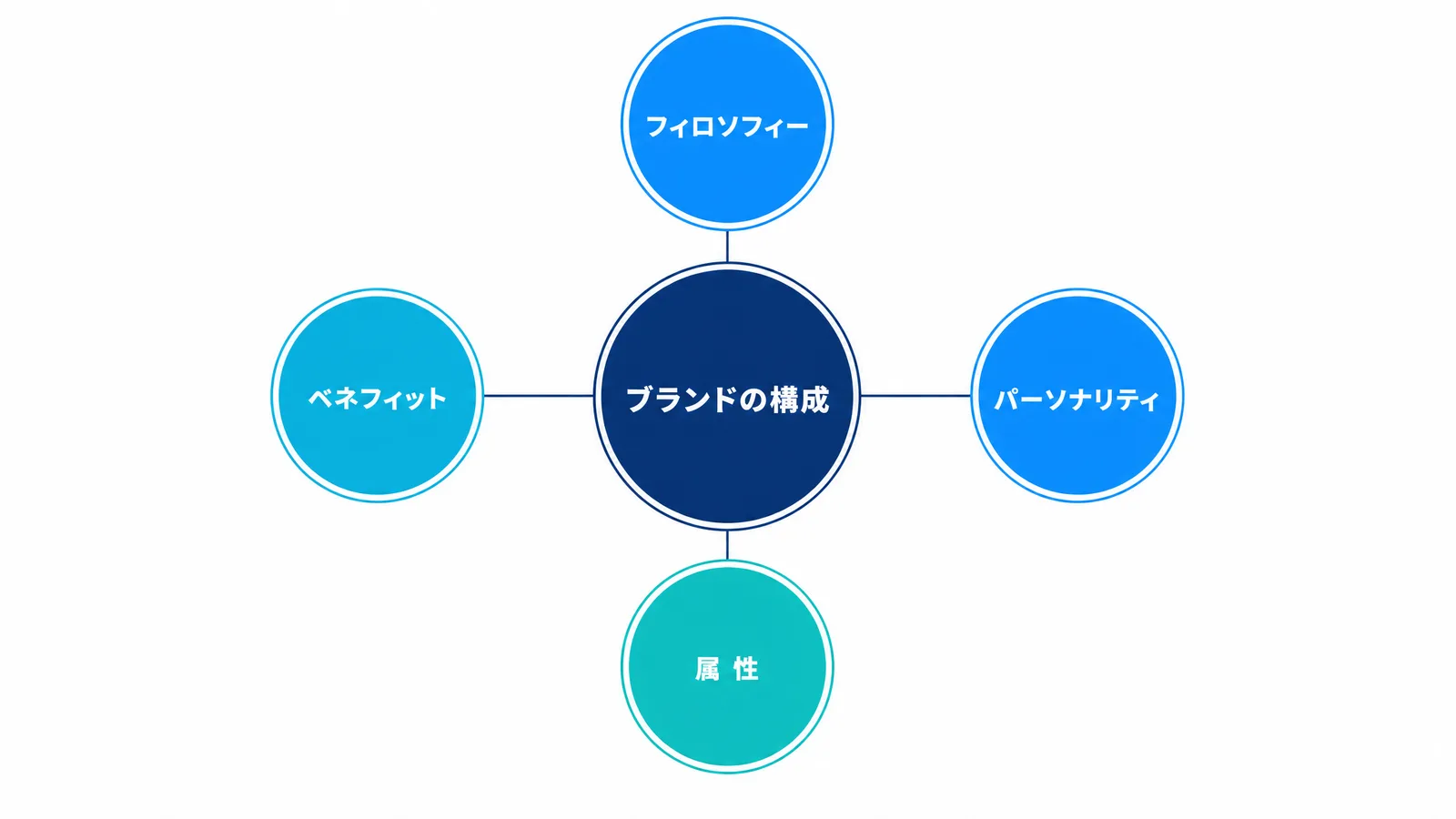 カラフルなジグソーパズルが散らばる様子。ブランドアイデンティティ構築のメタファー。