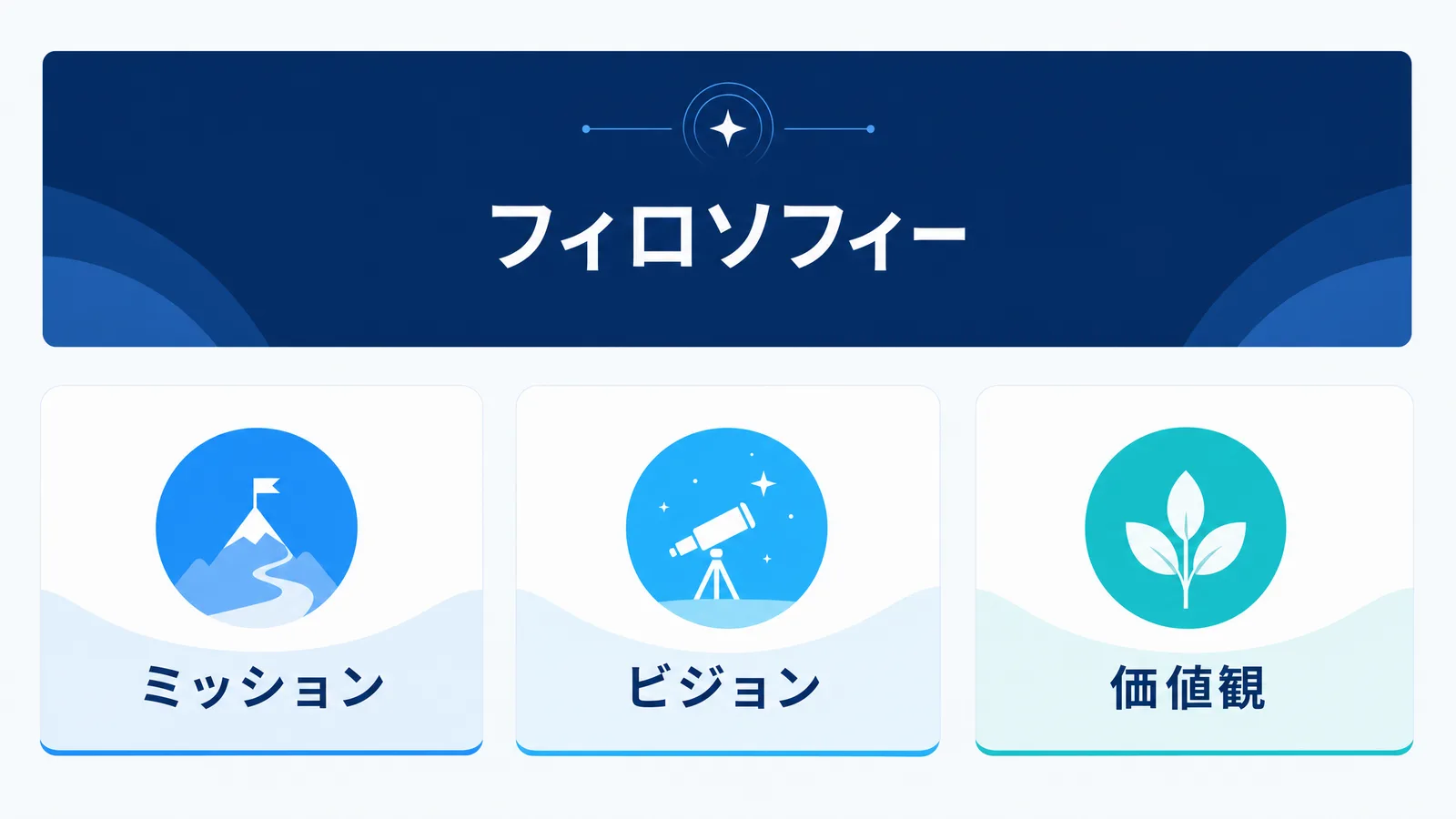 ブランドフィロソフィーのピラミッド図：価値観、ビジョン、ミッション