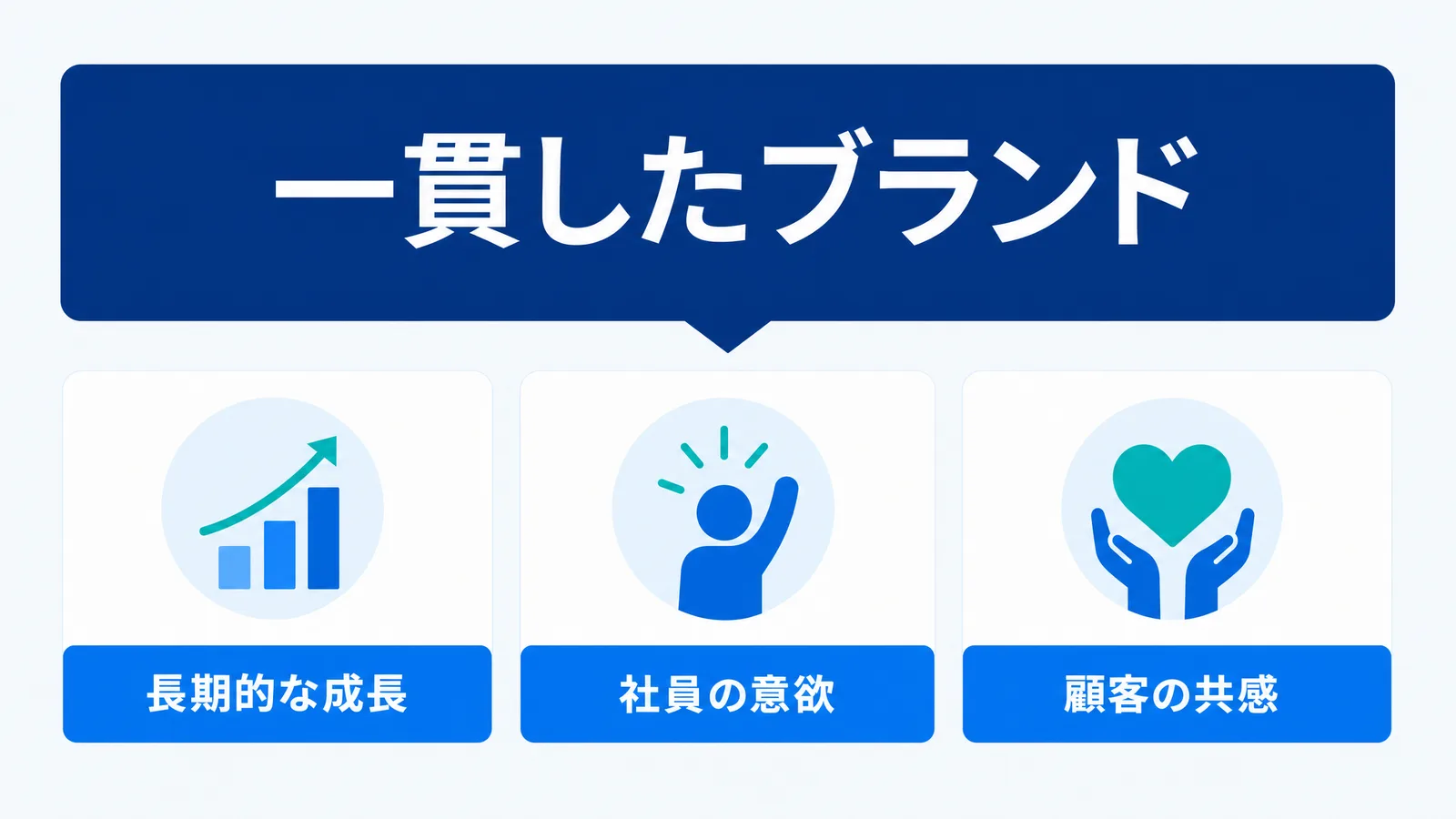 「効率」という言葉と上昇する矢印、ペンを持つ手