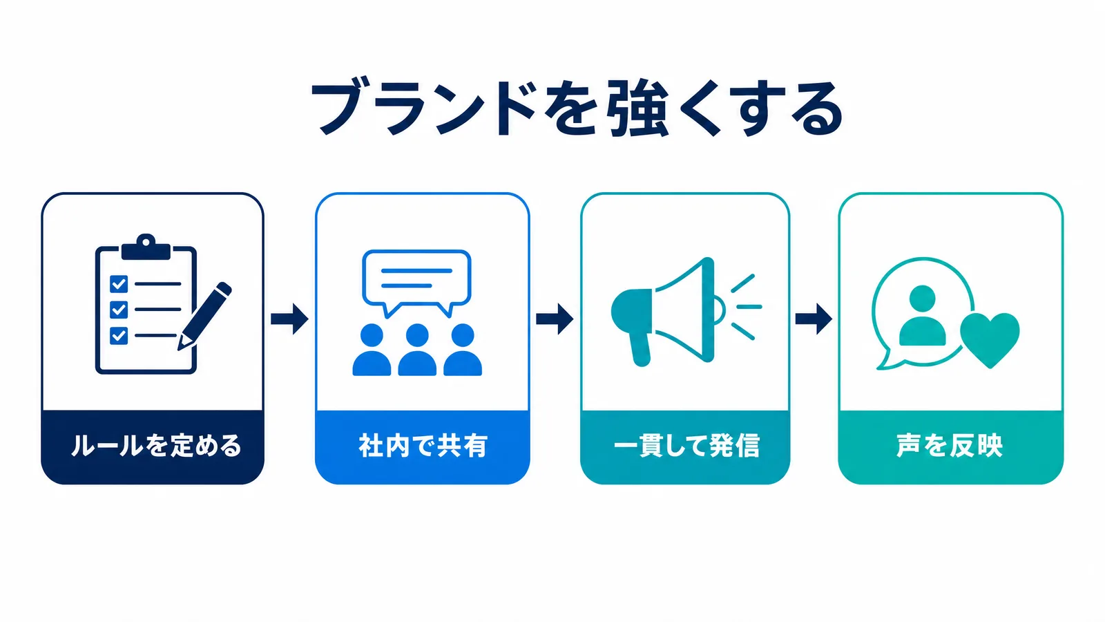 太陽の光を浴びる大樹の根元に芽生える若葉。ブランドアイデンティティの成長を象徴。