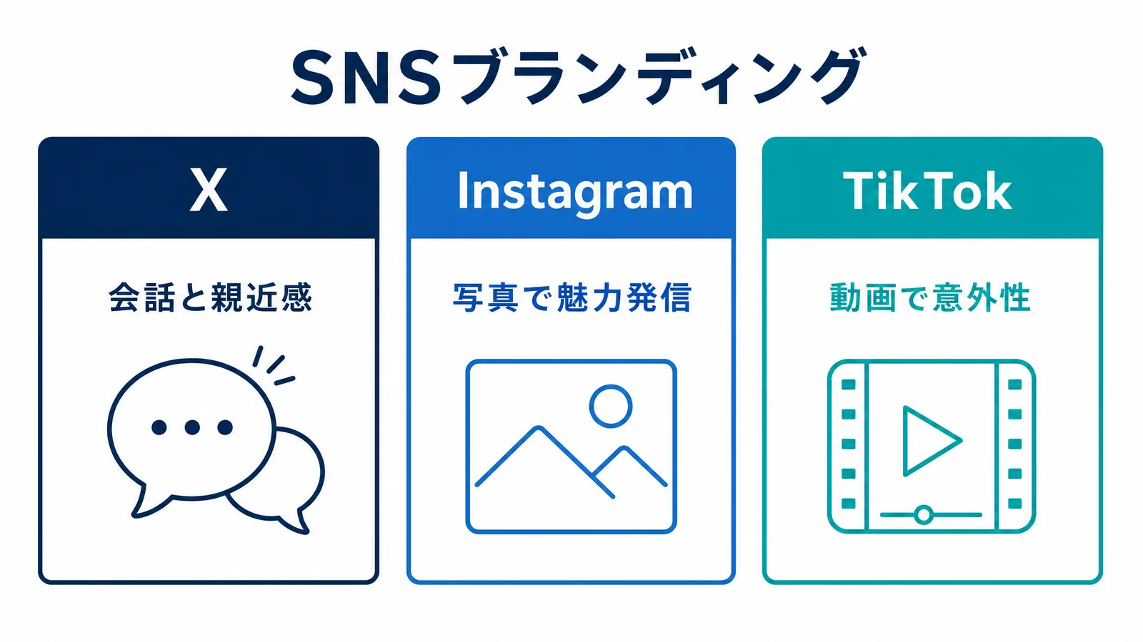 中小企業向け3種のSNSブランディング比較図解