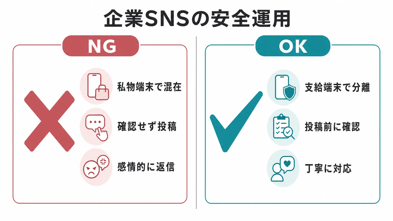 企業SNSの安全運用ルールのNG/OK比較図解