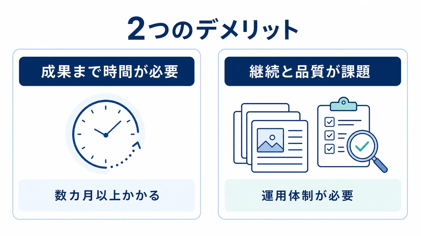 コンテンツマーケティングの2つのデメリットの図解