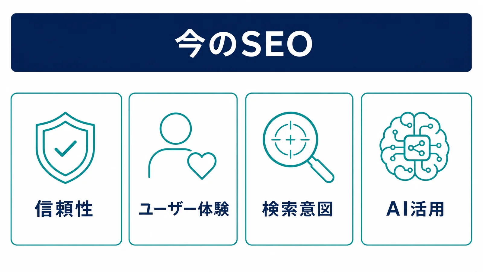 今のSEOで重視される4つの視点の図解