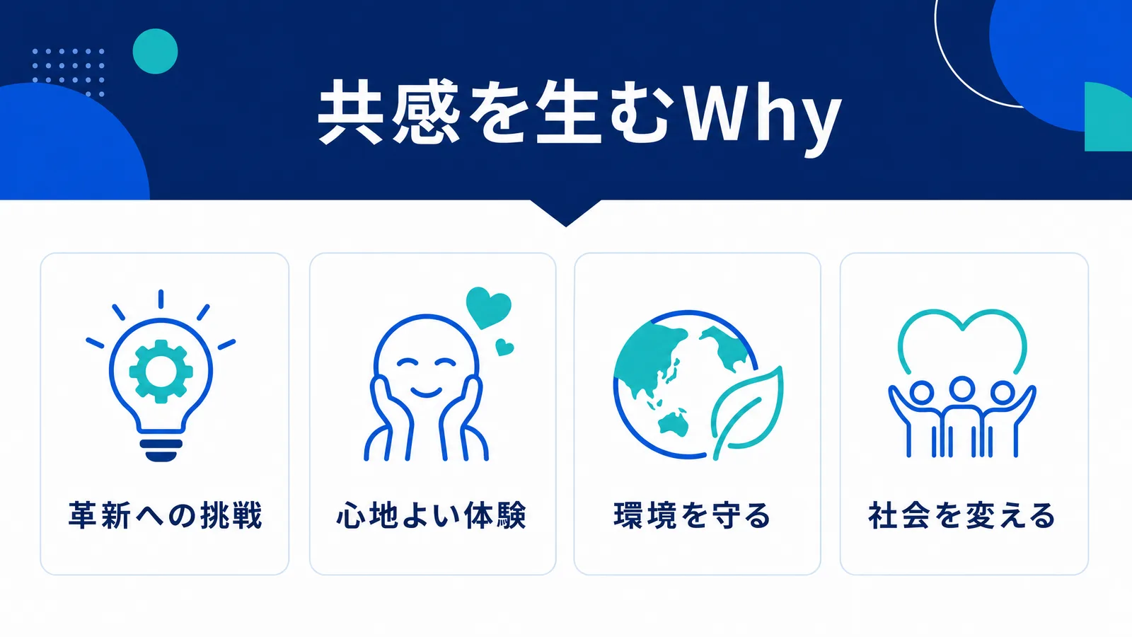 共感を生むWhyの代表的な方向性の図解