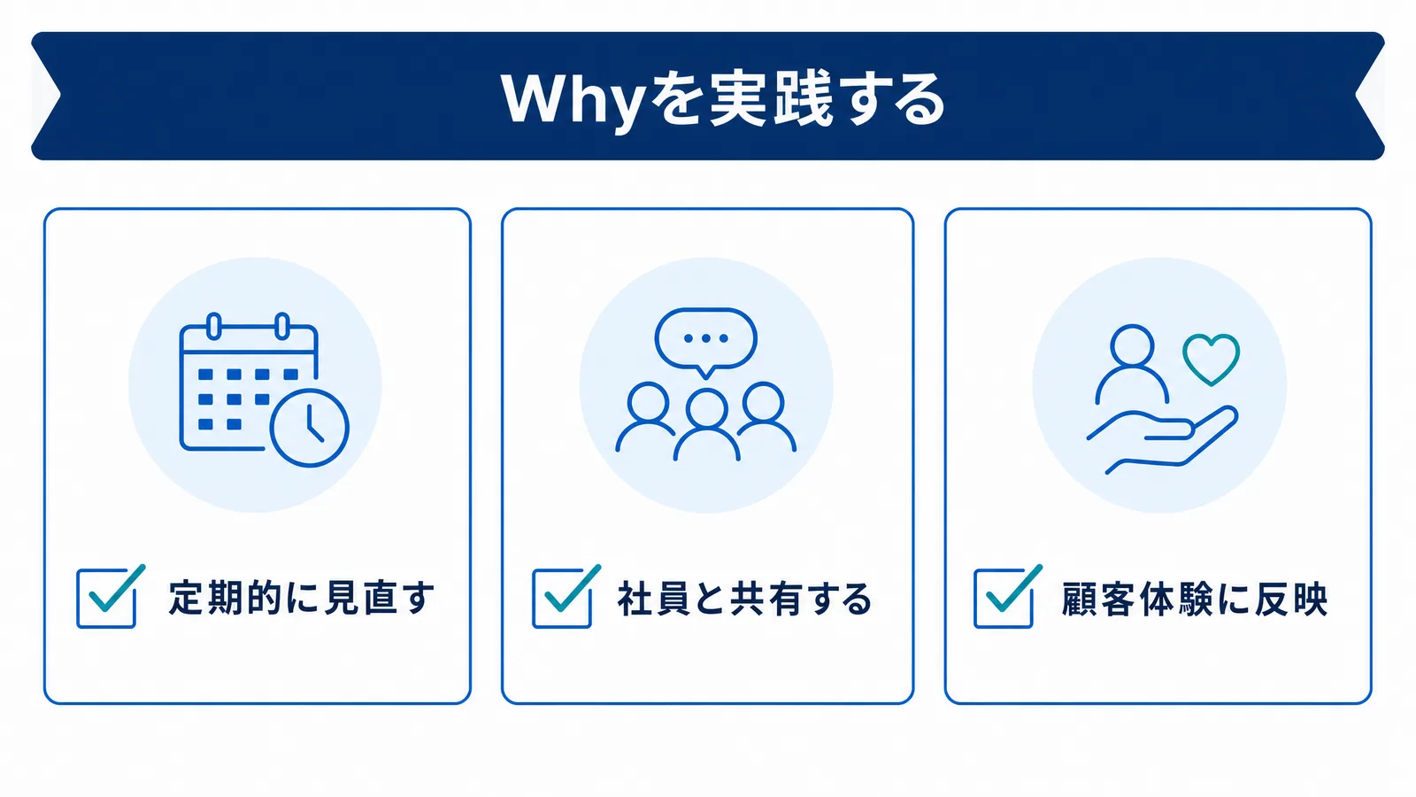Whyを実践する3つのポイントの図解