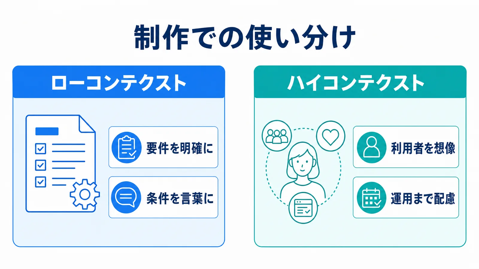 Web制作でのロー/ハイコンテクストの使い分け図解