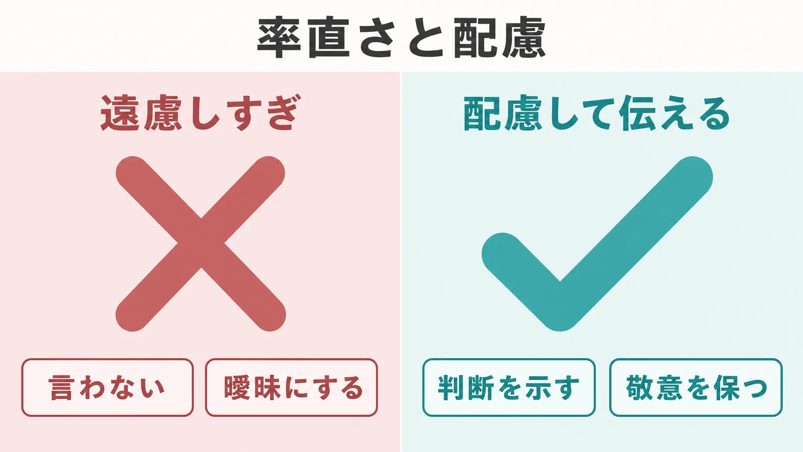 率直さと配慮の対比図解