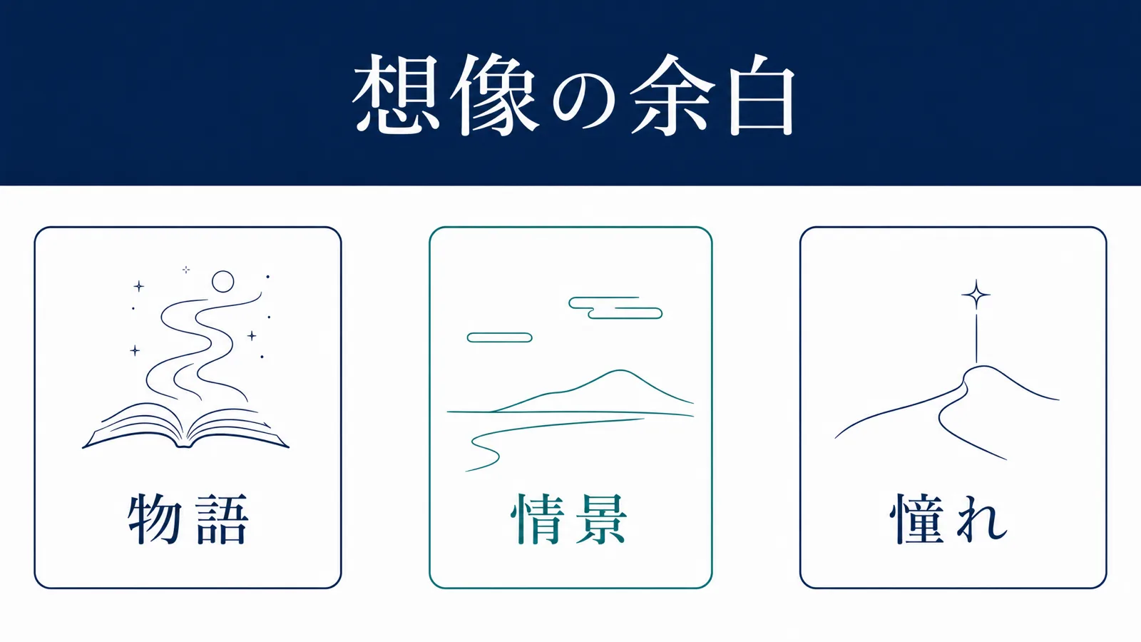ハイコンテクストブランディングが残す想像の余白3要素の図解