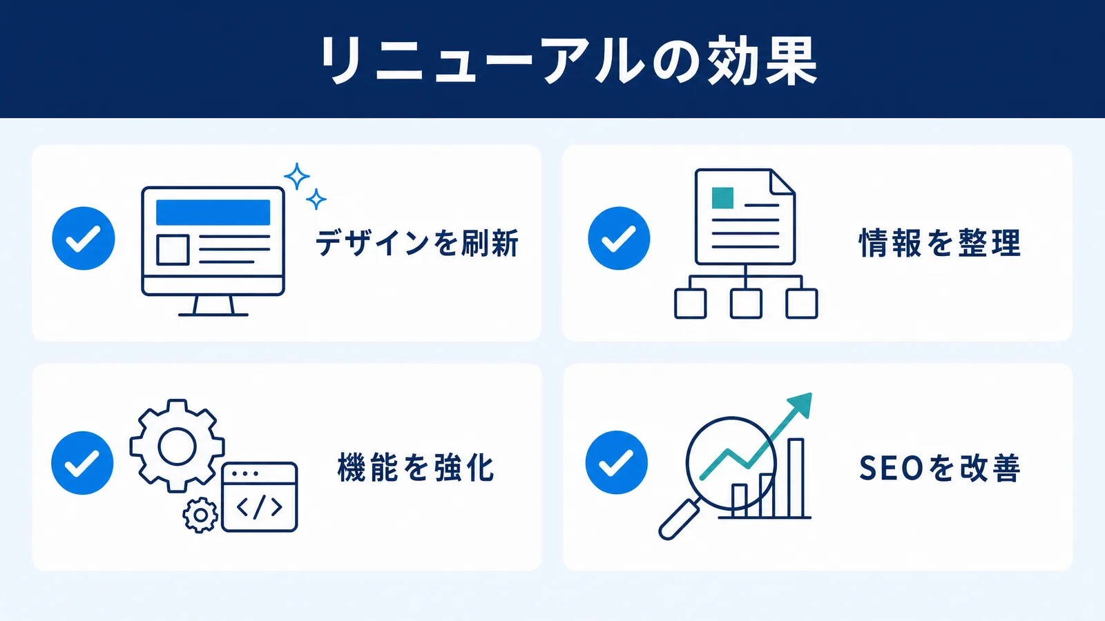 ホームページリニューアルで得られる4つの代表的なメリット（デザイン刷新・情報整理・機能強化・SEO改善）を示す図解