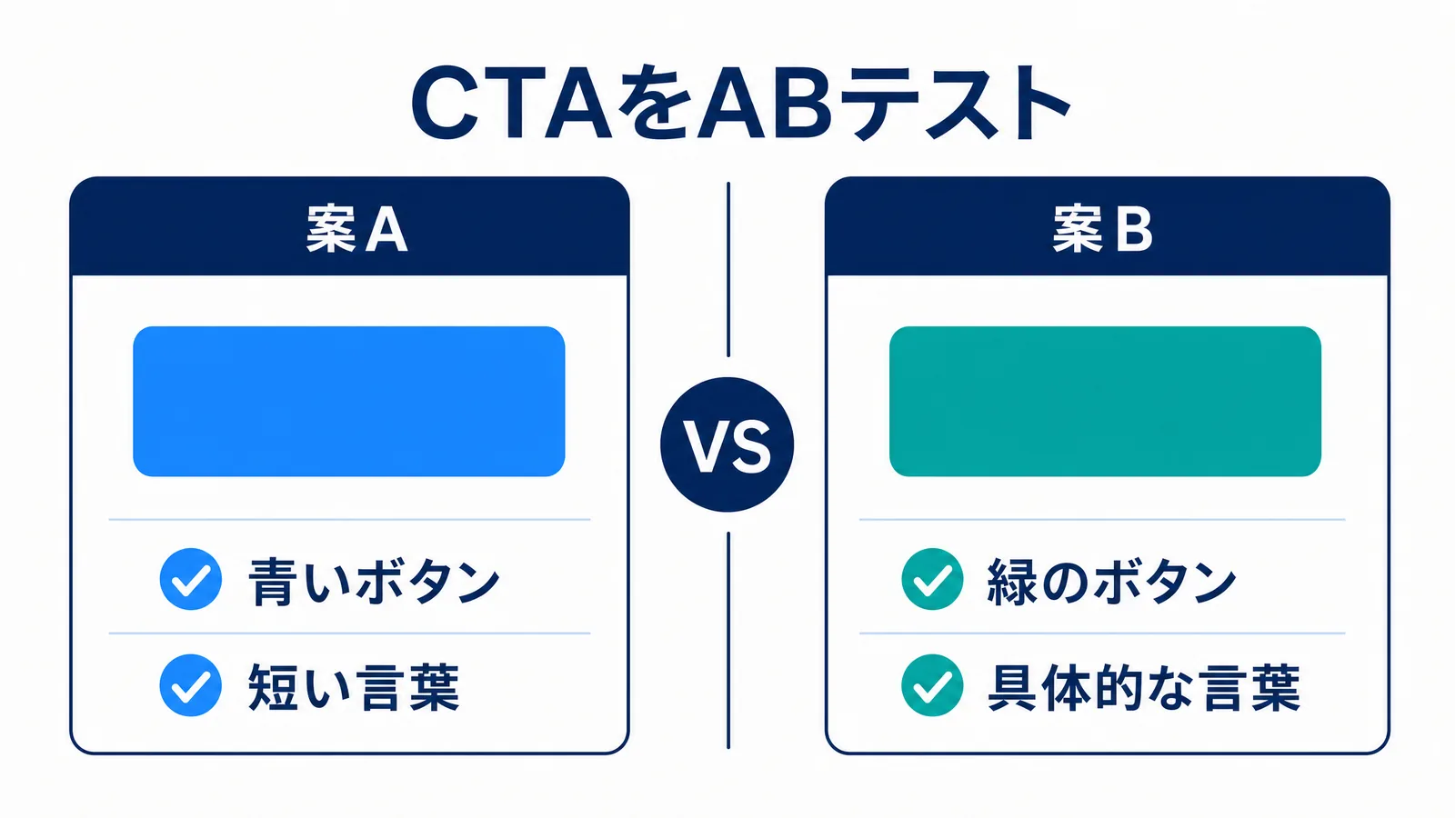 CTAのABテストの比較図解