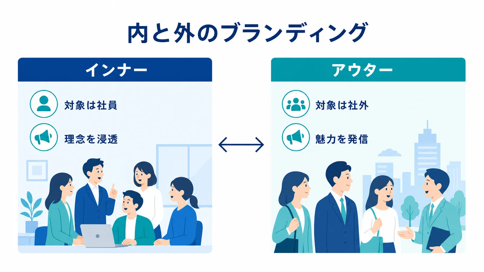 インナーブランディングの選択肢:成功への道を選ぶビジネスマン