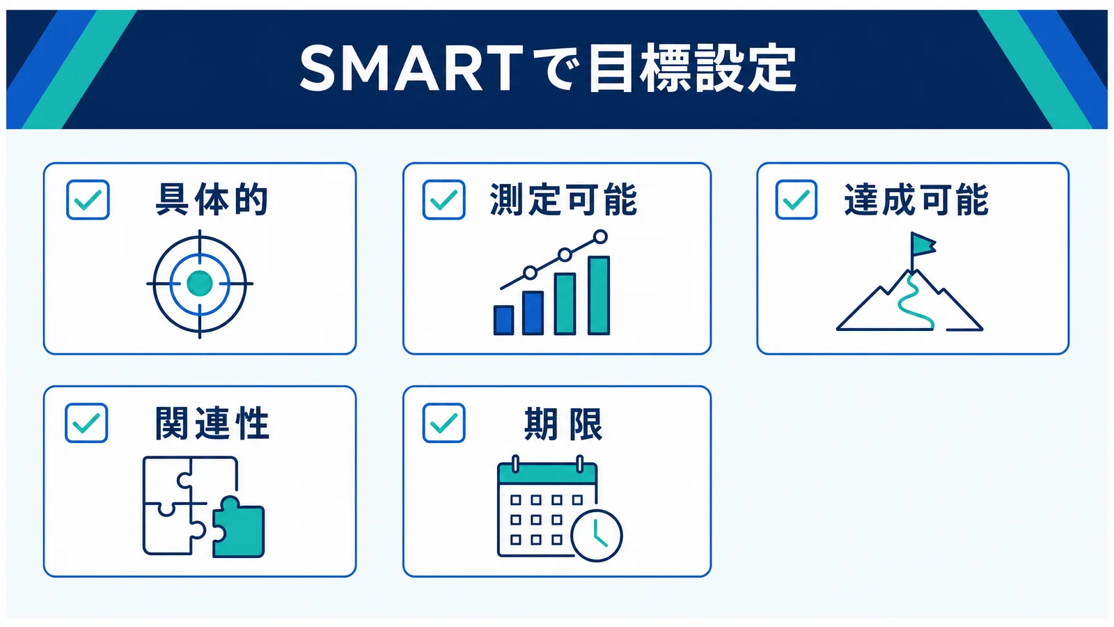 SMARTの法則で目標設定を確認する5つの観点を示す図解