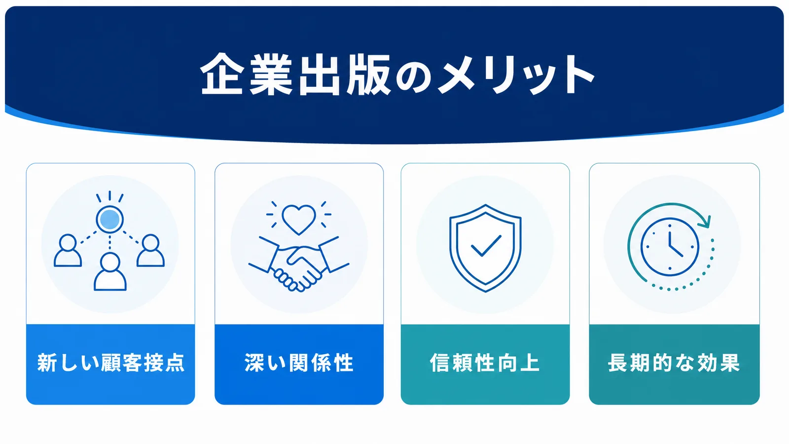企業出版の4つのメリットの図解