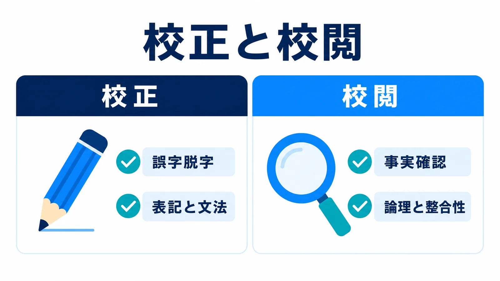 校正と校閲の基本的な役割の比較図解