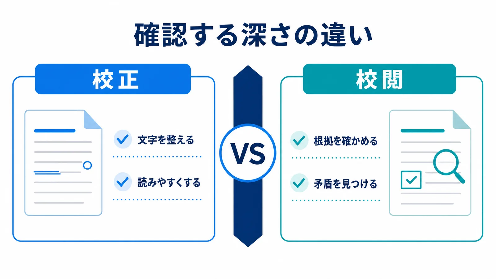 確認する深さの違いの図解