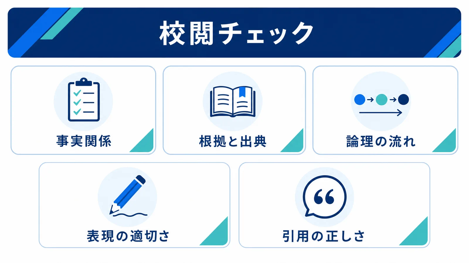 校閲チェック5項目の図解