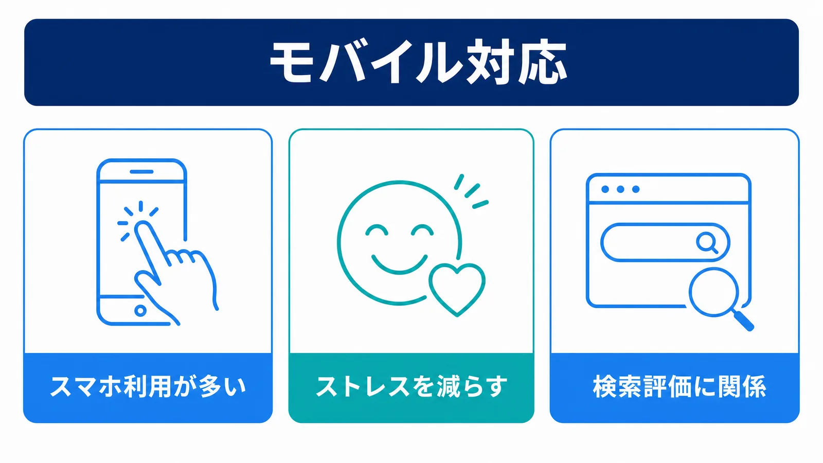 モバイルフレンドリー対応が必要な3つの理由の図解