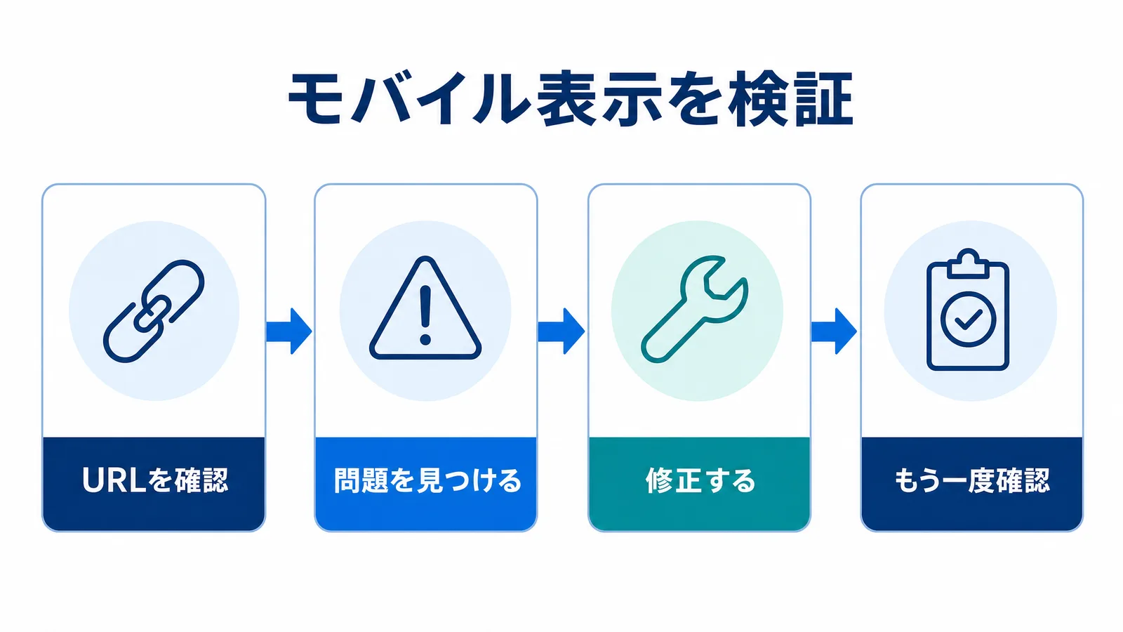 モバイル表示を検証する流れの図解