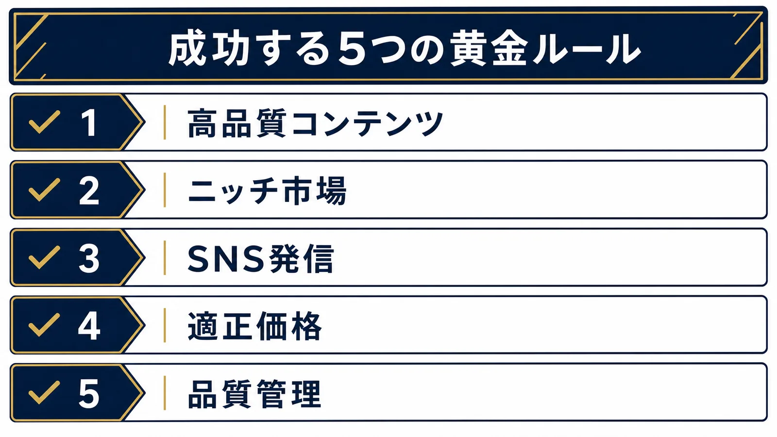 POD出版で成功する5つの黄金ルールの図解