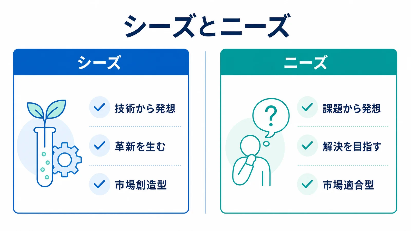 シーズ と は