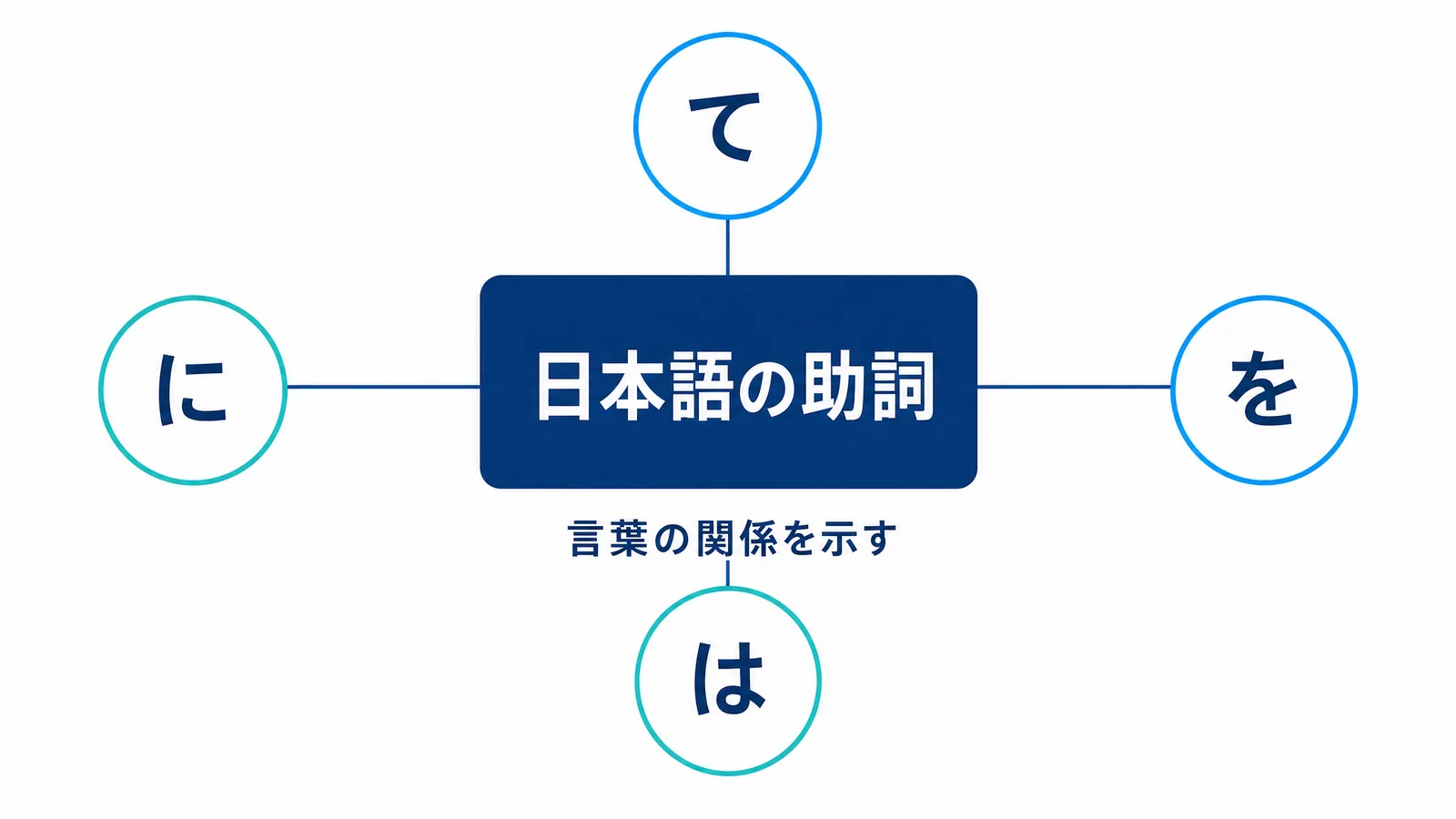 日本語の助詞てにをはの図解