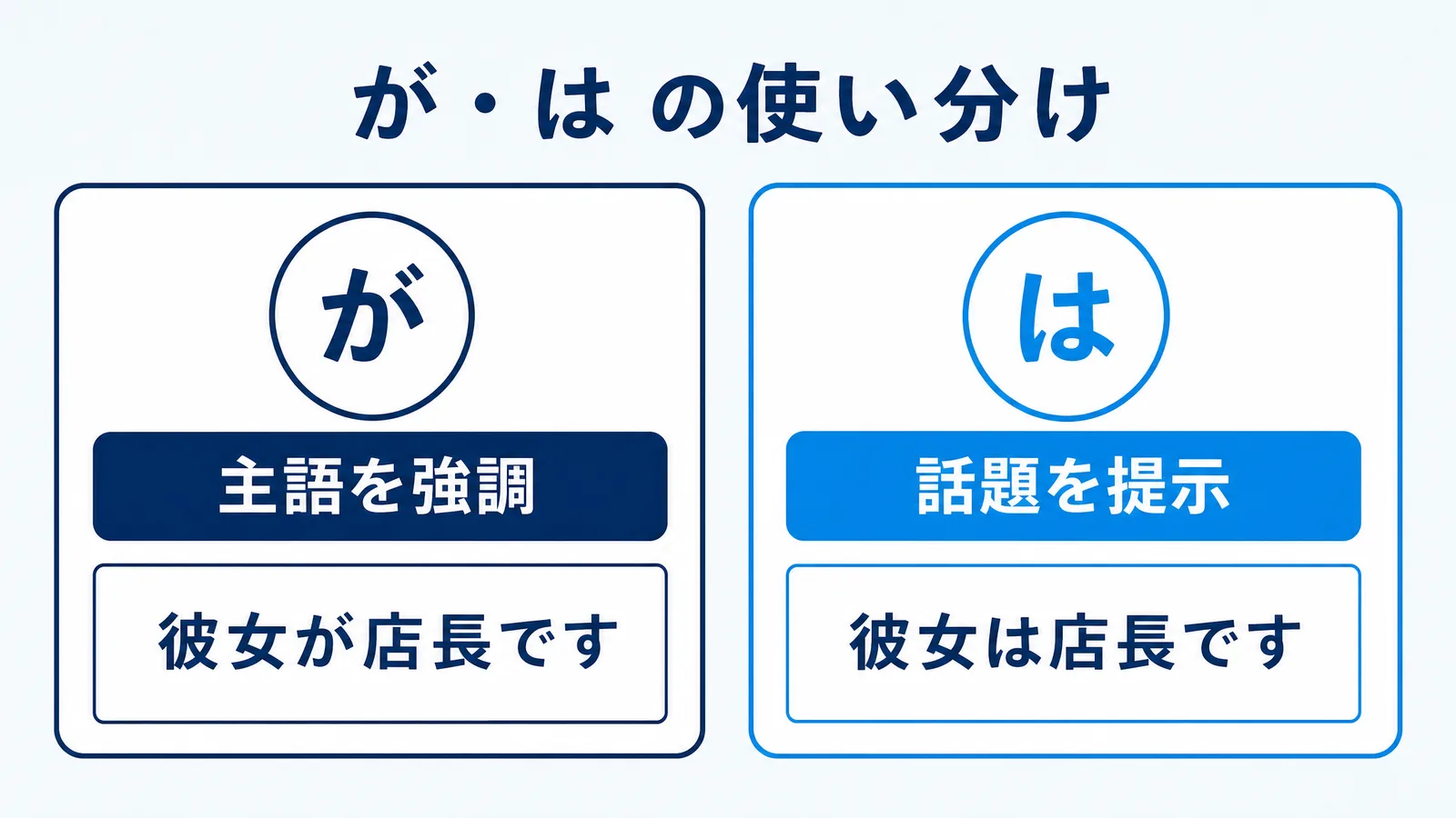 助詞「が」と「は」の使い分けの図解