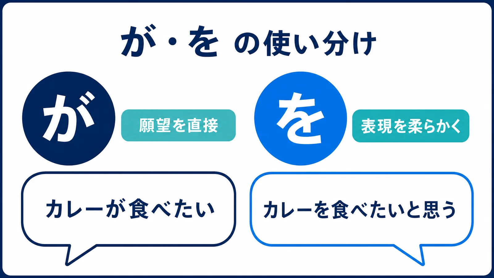 助詞「が」と「を」の使い分けの図解