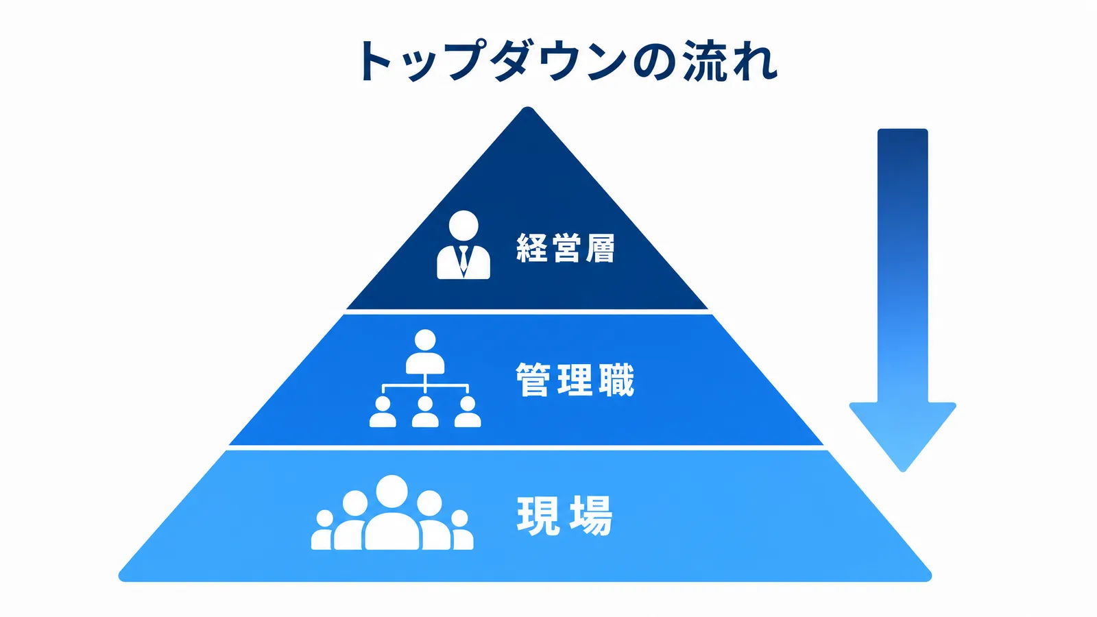 トップダウンの流れの図解