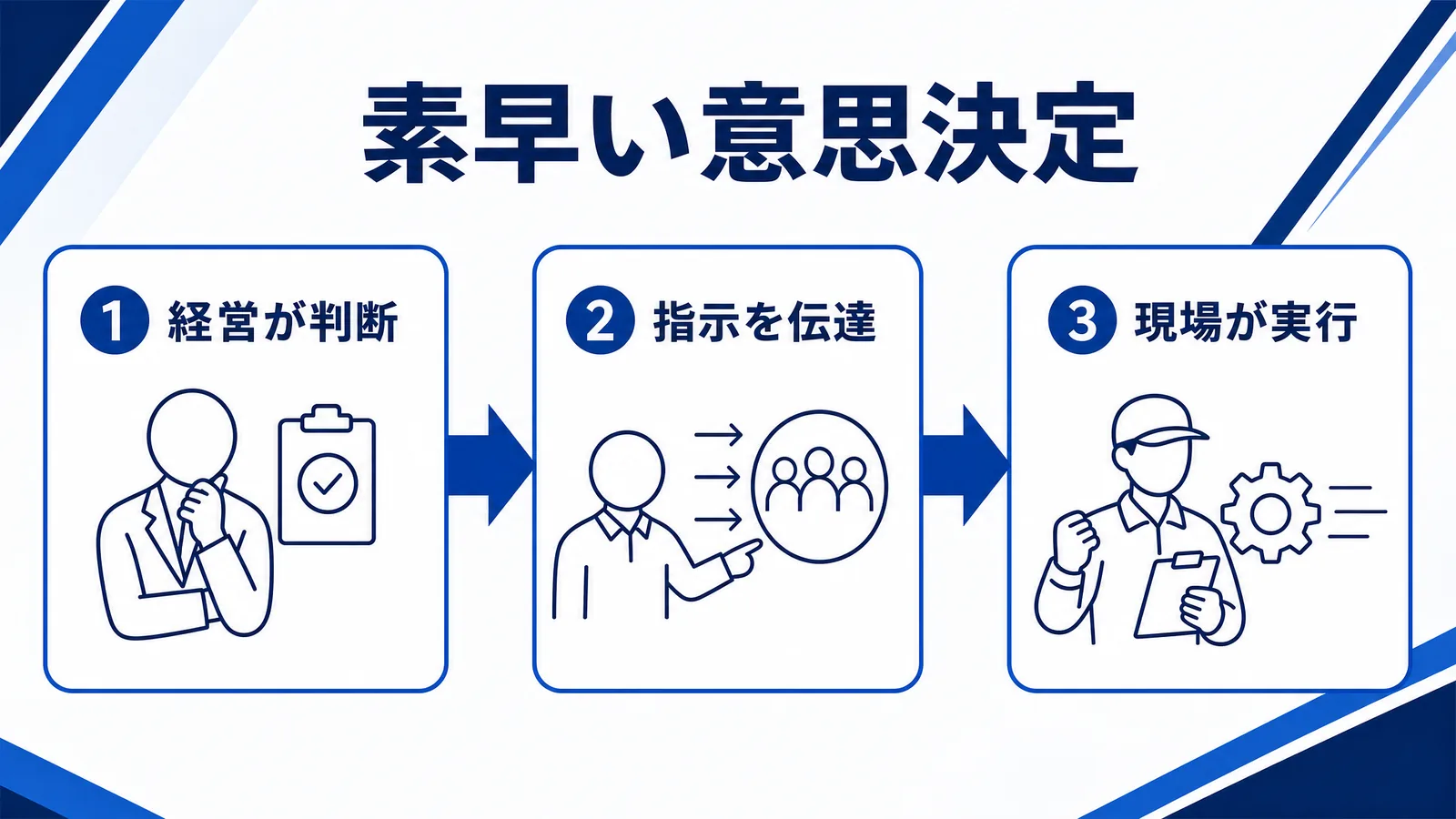 トップダウンによる素早い意思決定の図解