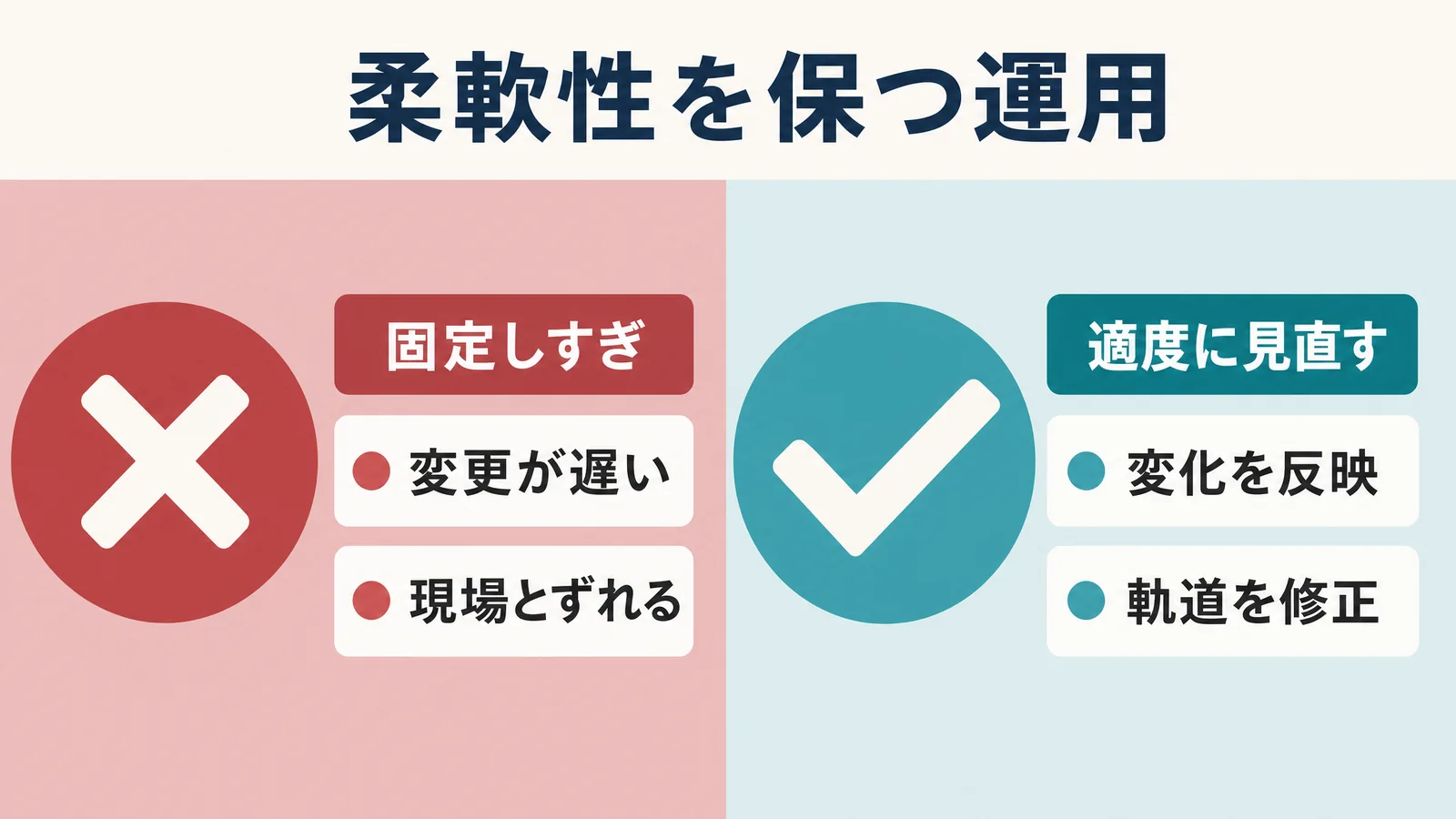 柔軟性を保つ運用の比較図解