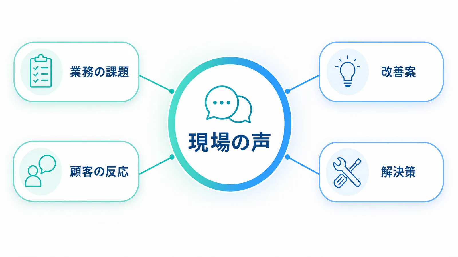 現場の声を活かすボトムアップの図解