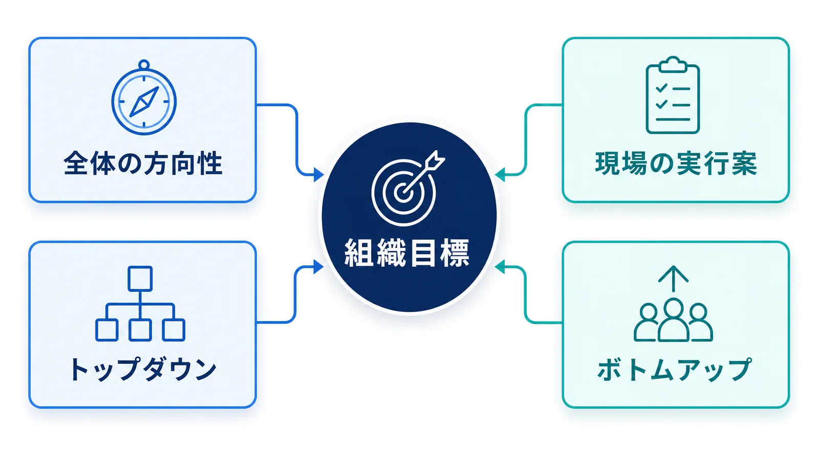 トップダウンとボトムアップを組み合わせる関係図解