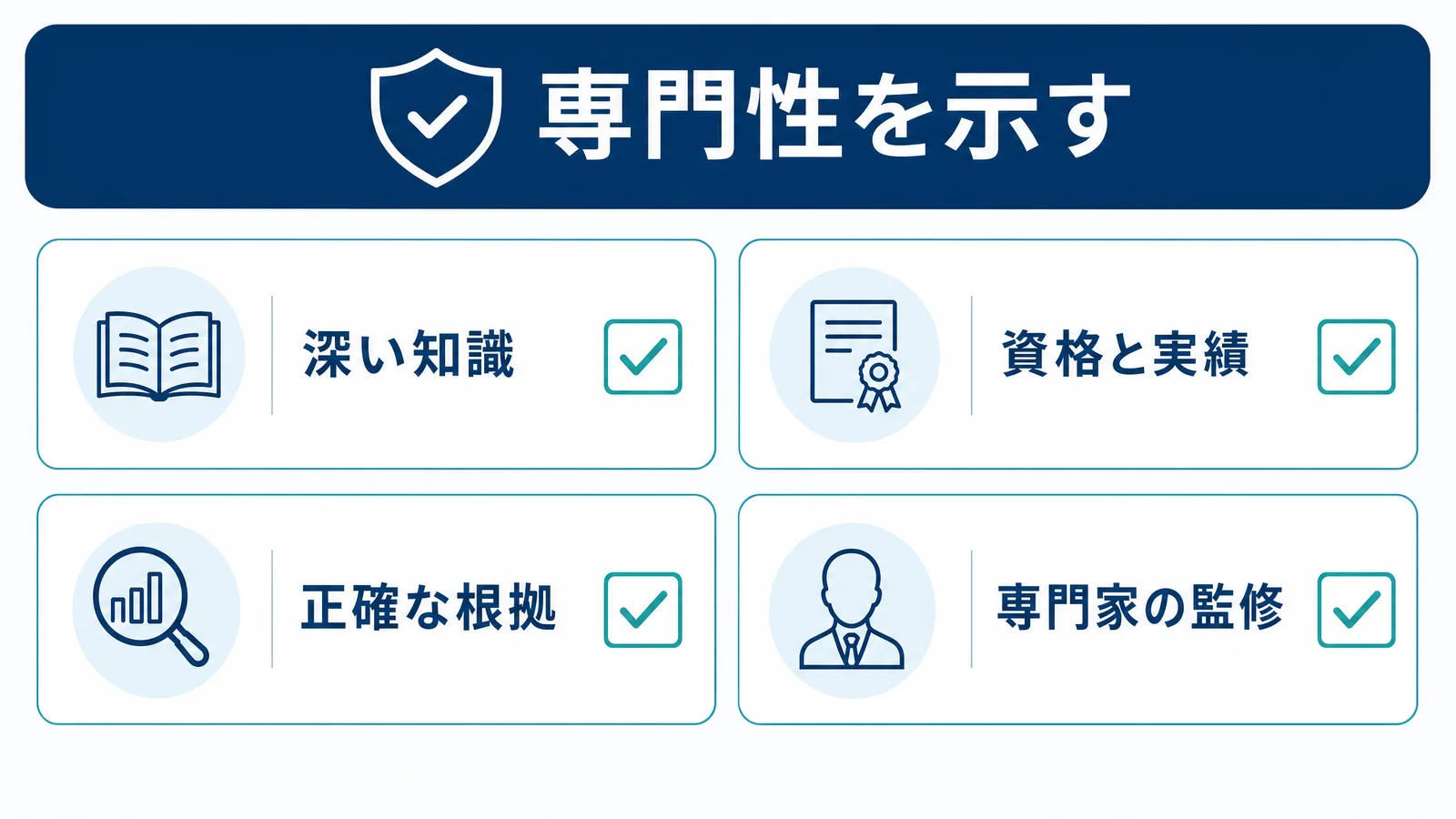 専門性を示す代表的な要素の図解