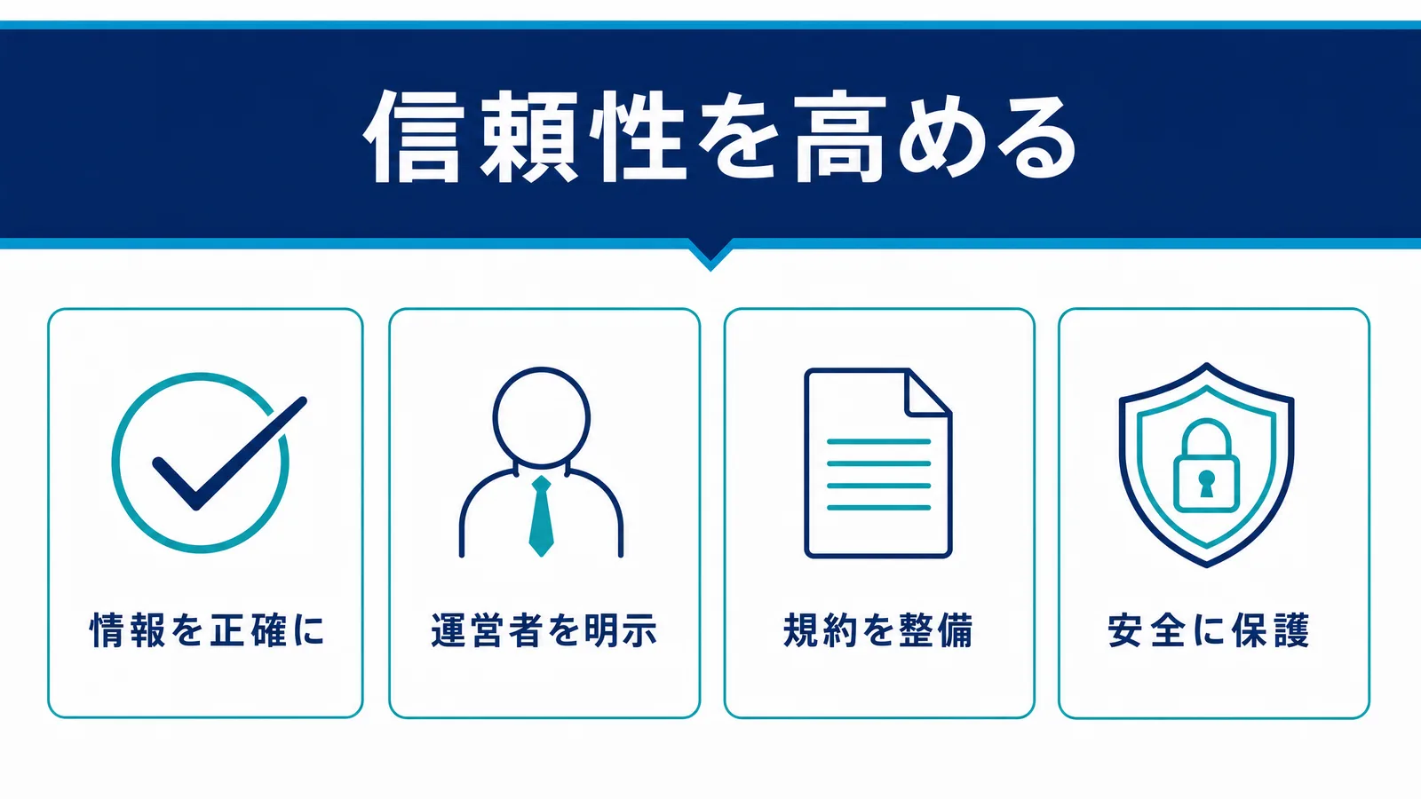 サイトと情報の信頼性を高める基本整備の図解