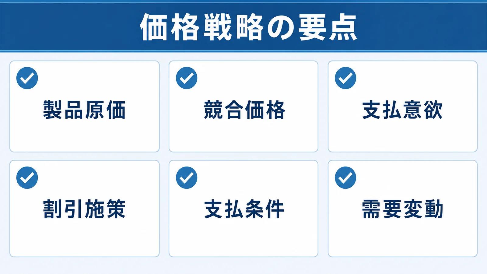 Price価格戦略の要点の図解