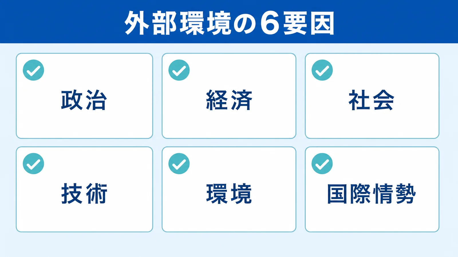 外部環境6要因の図解