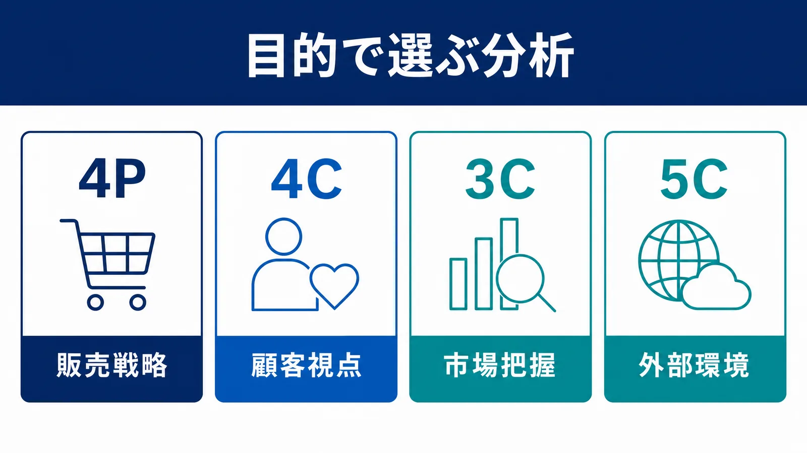 4P4C3C5Cを選ぶ基準の図解