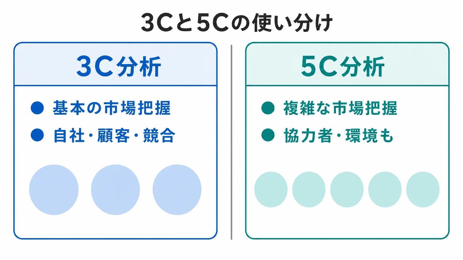 3Cと5Cの使い分けの図解