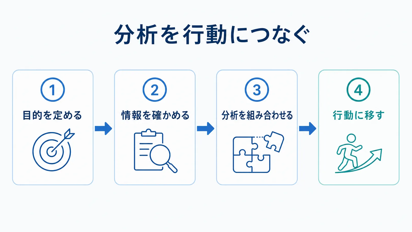 分析を行動につなぐ4段階の図解
