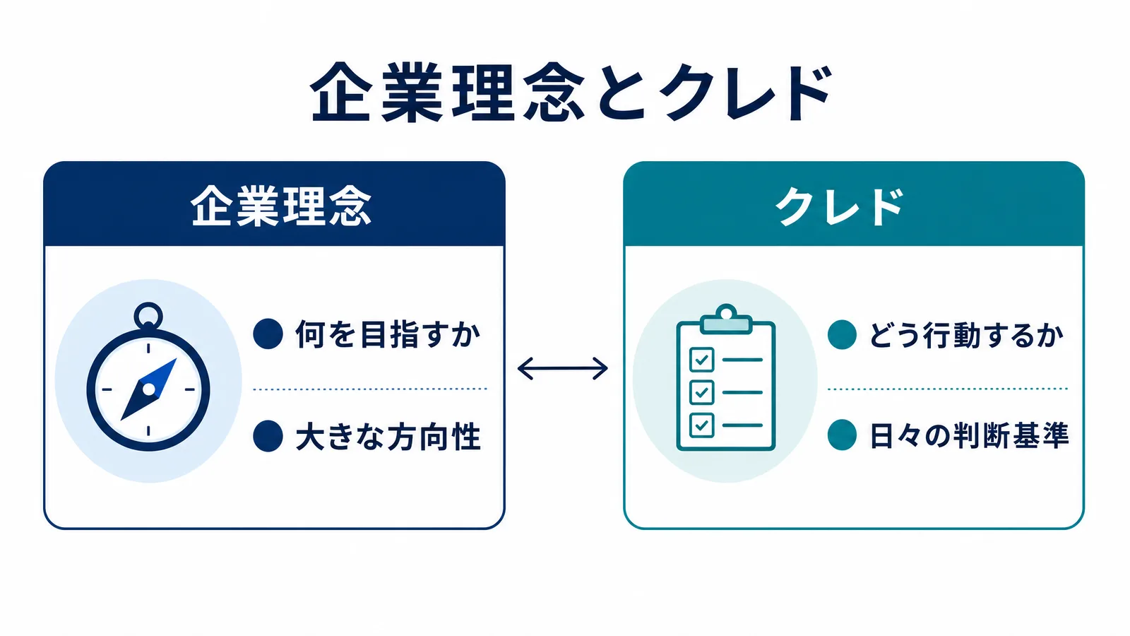 企業理念とクレドの違いの図解