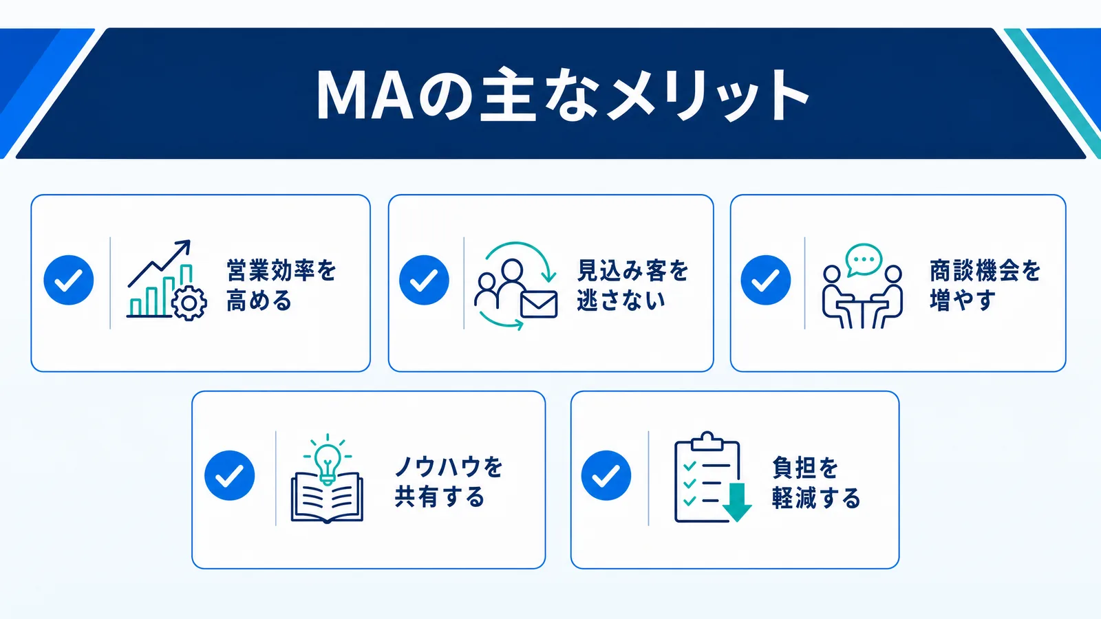 MA導入によって得られる5つの代表的なメリットを示す図解